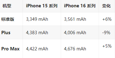 蓬溪苹果16维修分享iPhone16/Pro系列机模再曝光