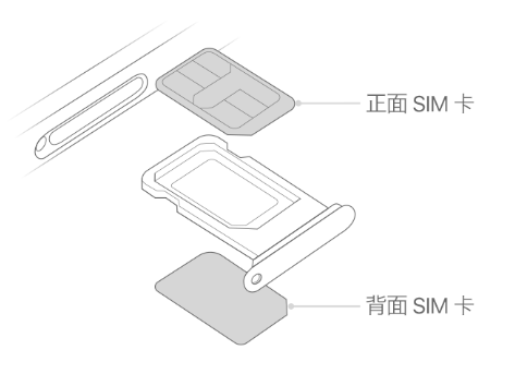 蓬溪苹果15维修分享iPhone15出现'无SIM卡'怎么办 