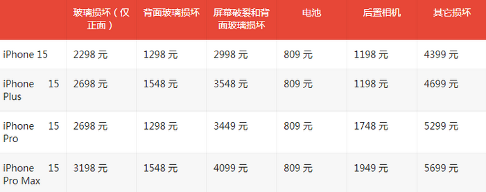 蓬溪苹果15维修站中心分享修iPhone15划算吗