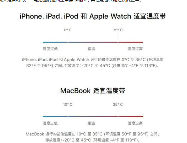 蓬溪苹果13维修分享iPhone 13耗电越来越快怎么办 