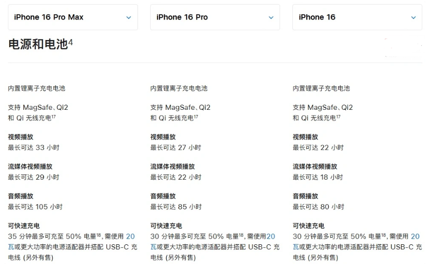 蓬溪苹果手机维修分享 iPhone 16 目前实测充电峰值功率不超过 39W 