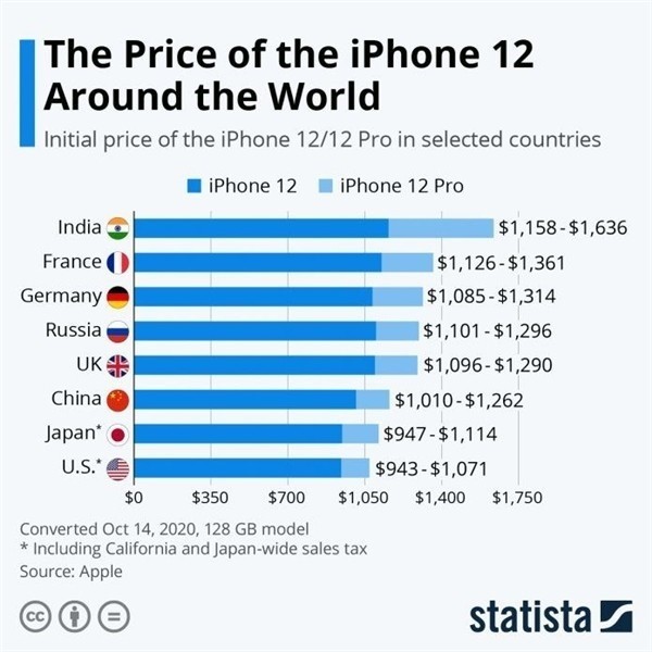 蓬溪苹果手机维修分享哪个购买iPhone 12/12 Pro更便宜 